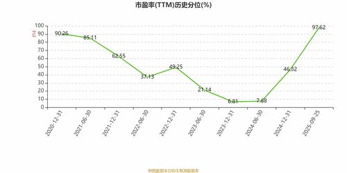 泰格醫藥2025年中期凈利潤3.83億元 同比下降22.22%
