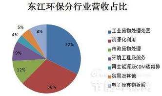 固廢處理上市公司業(yè)績(jī)分析及市場(chǎng)趨勢(shì)預(yù)測(cè) 數(shù)據(jù)處理與存儲(chǔ)服務(wù)的賦能作用