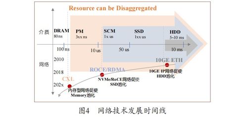 分布式存儲(chǔ)服務(wù)器面臨的關(guān)鍵挑戰(zhàn)與應(yīng)對之策